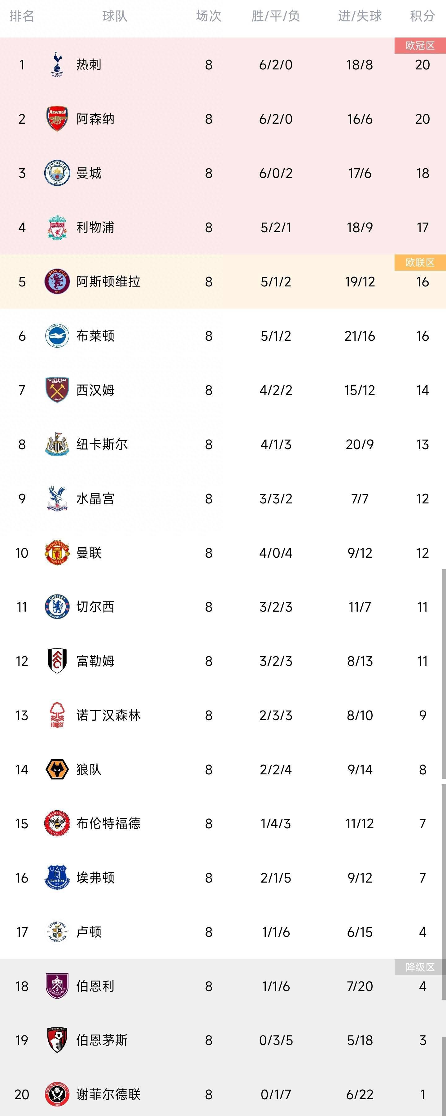 意天空：奥斯梅恩的新合同中将加入价值1.2-1.3亿欧的解约金条款意大利天空体育消息，在奥斯梅恩与那不勒斯完成续约后，他的合同中将新加入一条1.2-1.3亿欧左右的解约金条款。